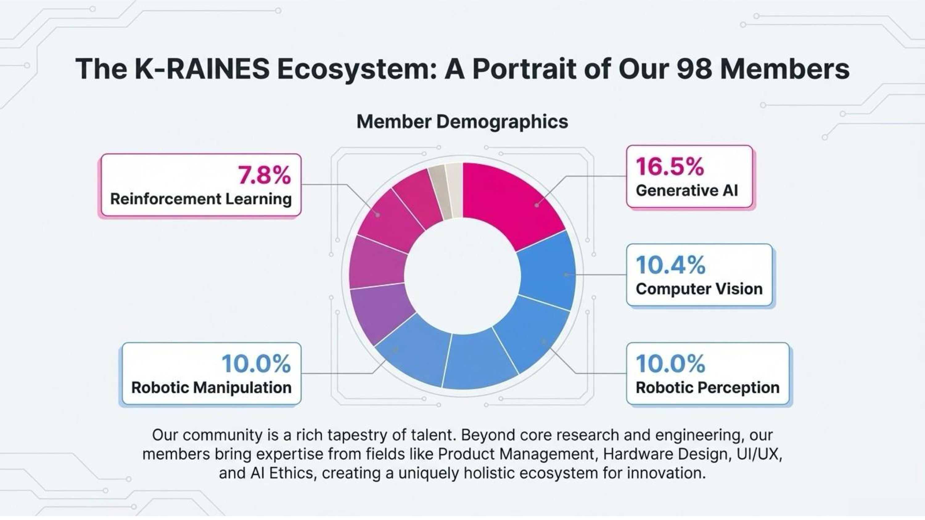 K-RAINES Year One Review Slide 4